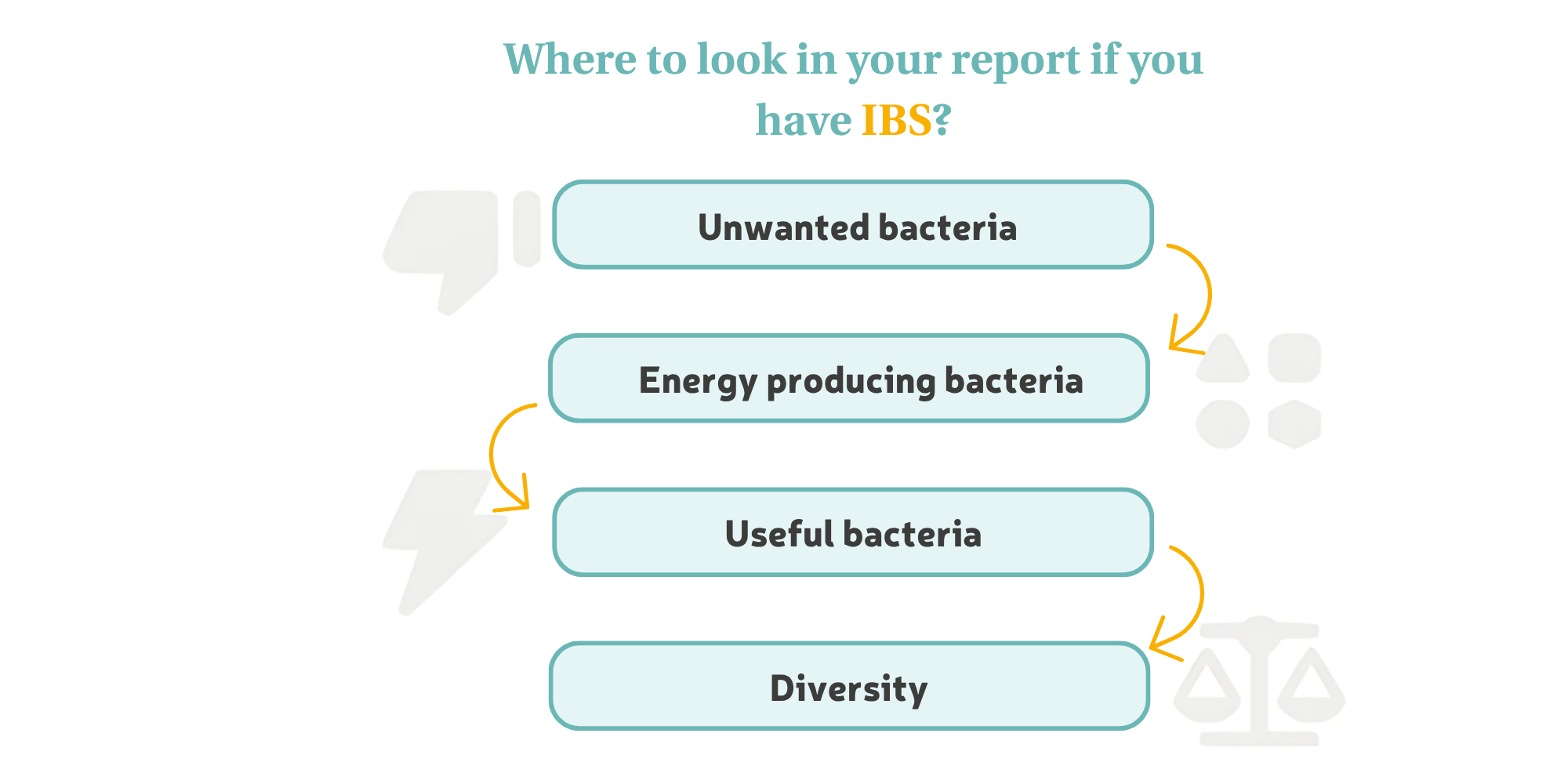 IBS and the microbiome