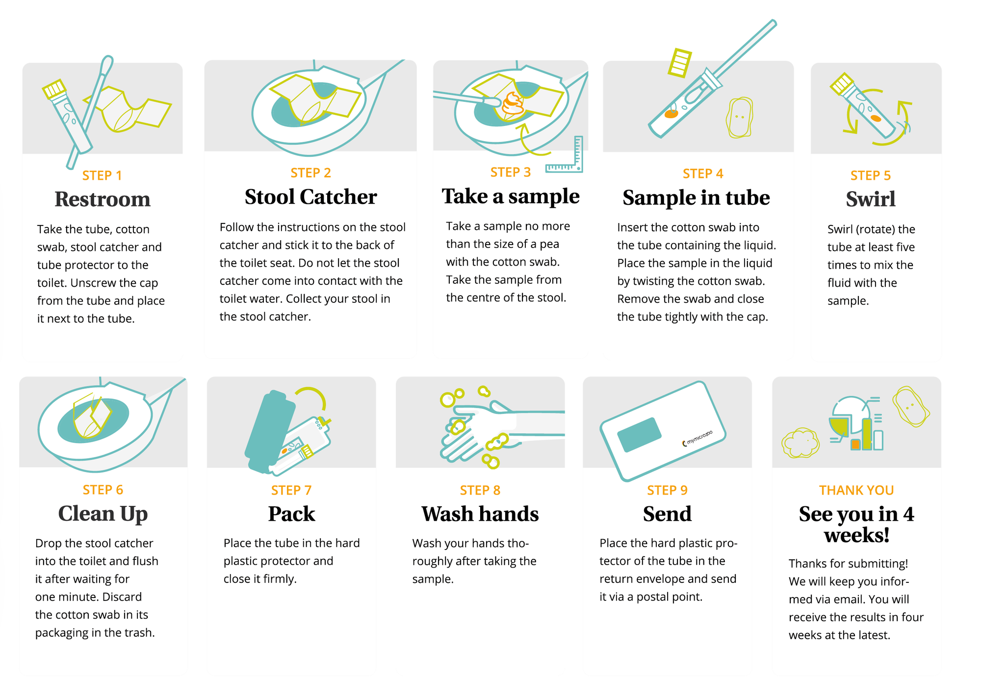 Gut Health The test kit that analyzes your microbiota MyMicroZoo
